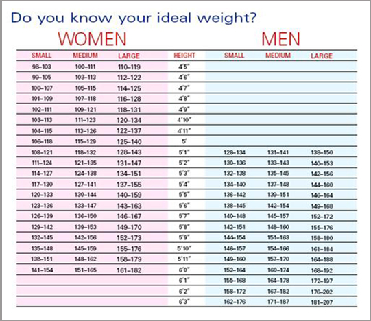 Fat Free Body Weight Chart