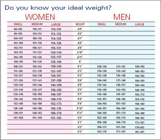 Lean Body Mass Chart